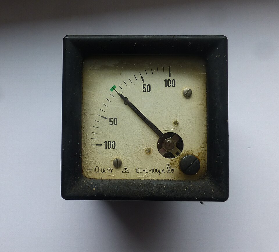 Panel Meters