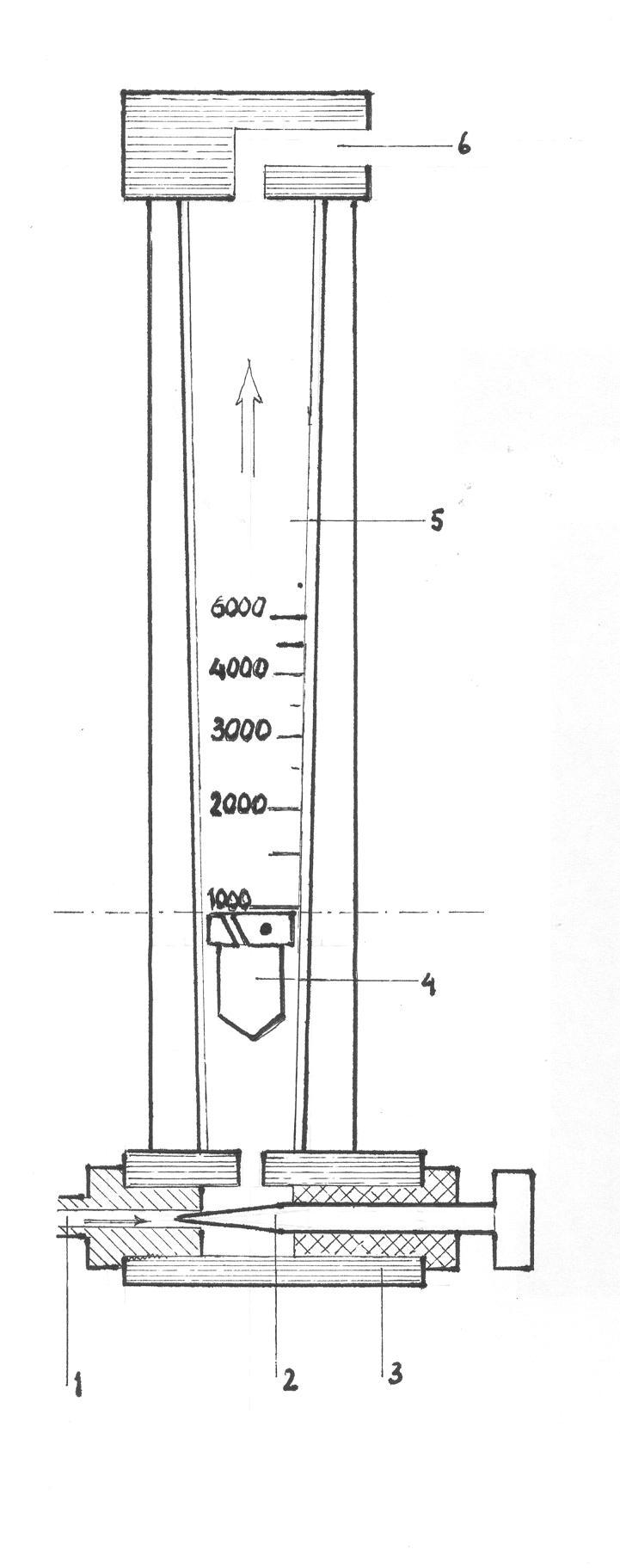 Flow Meter